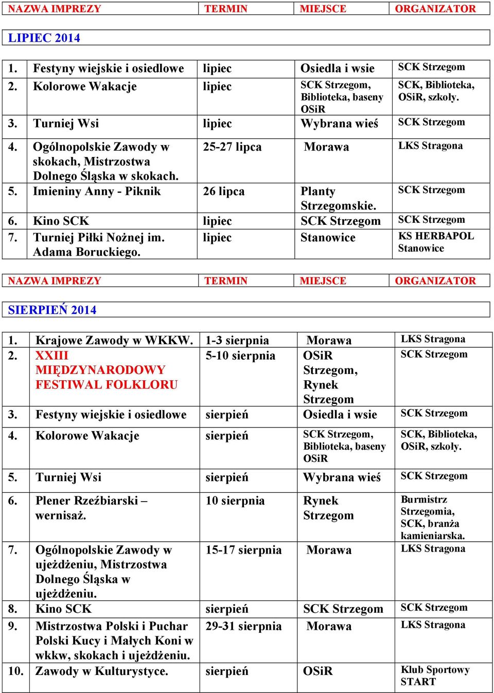 Turniej Piłki Nożnej im. Adama Boruckiego. lipiec Stanowice KS HERBAPOL Stanowice SIERPIEŃ 2014 1. Krajowe Zawody w WKKW. 1-3 sierpnia Morawa LKS Stragona 2.