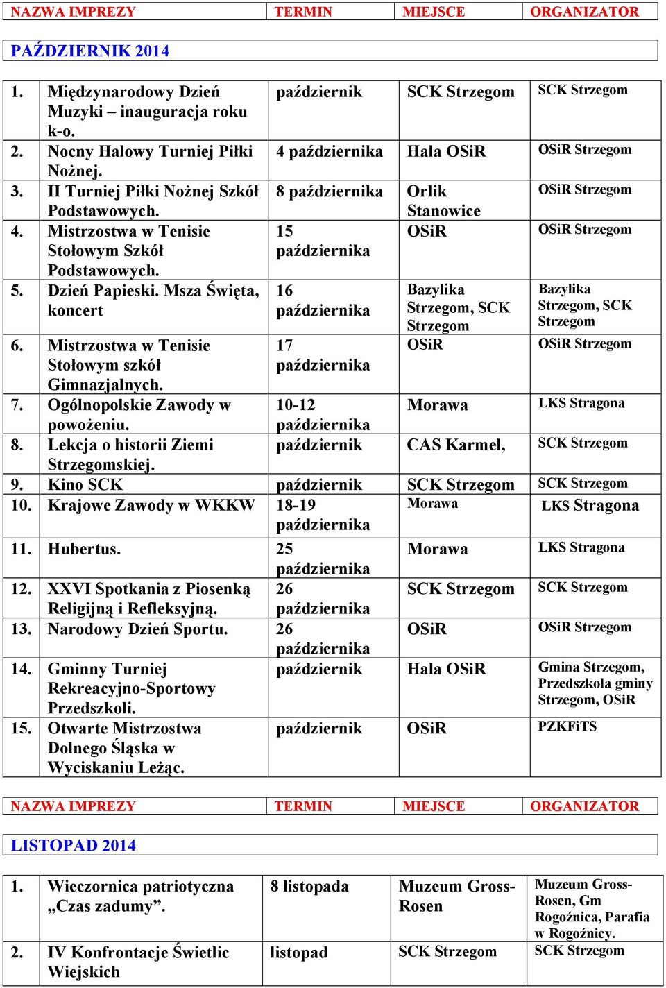 październik SCK SCK 4 Hala OSiR OSiR 8 Orlik Stanowice 15 OSiR 16 17 Bazylika, SCK OSiR OSiR OSiR Bazylika, SCK OSiR 10-12 Morawa LKS Stragona październik CAS Karmel, SCK 9.