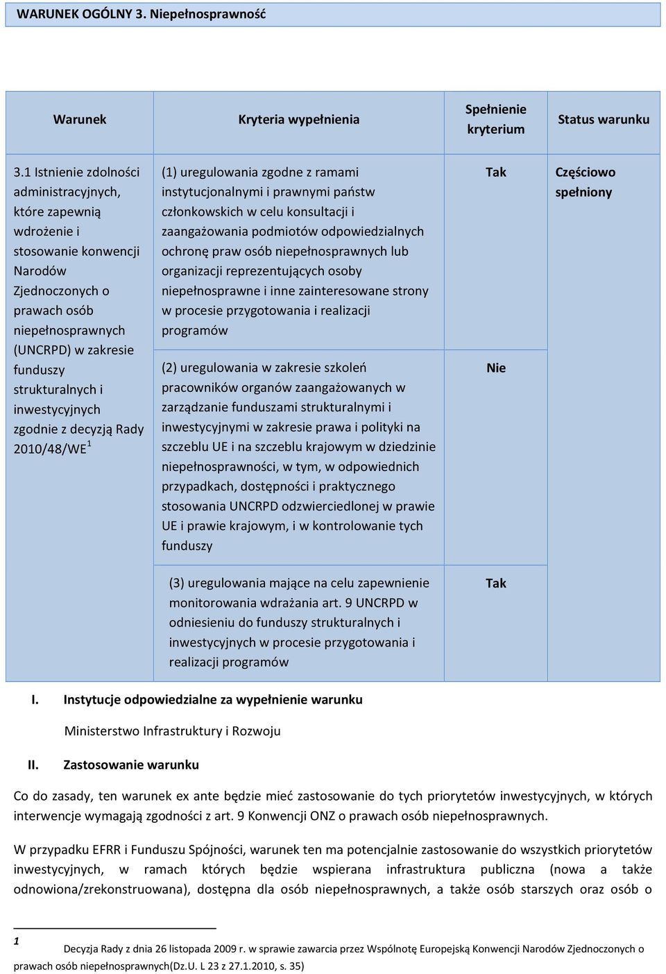 inwestycyjnych zgodnie z decyzją Rady 2010/48/WE 1 (1) uregulowania zgodne z ramami instytucjonalnymi i prawnymi państw członkowskich w celu konsultacji i zaangażowania podmiotów odpowiedzialnych