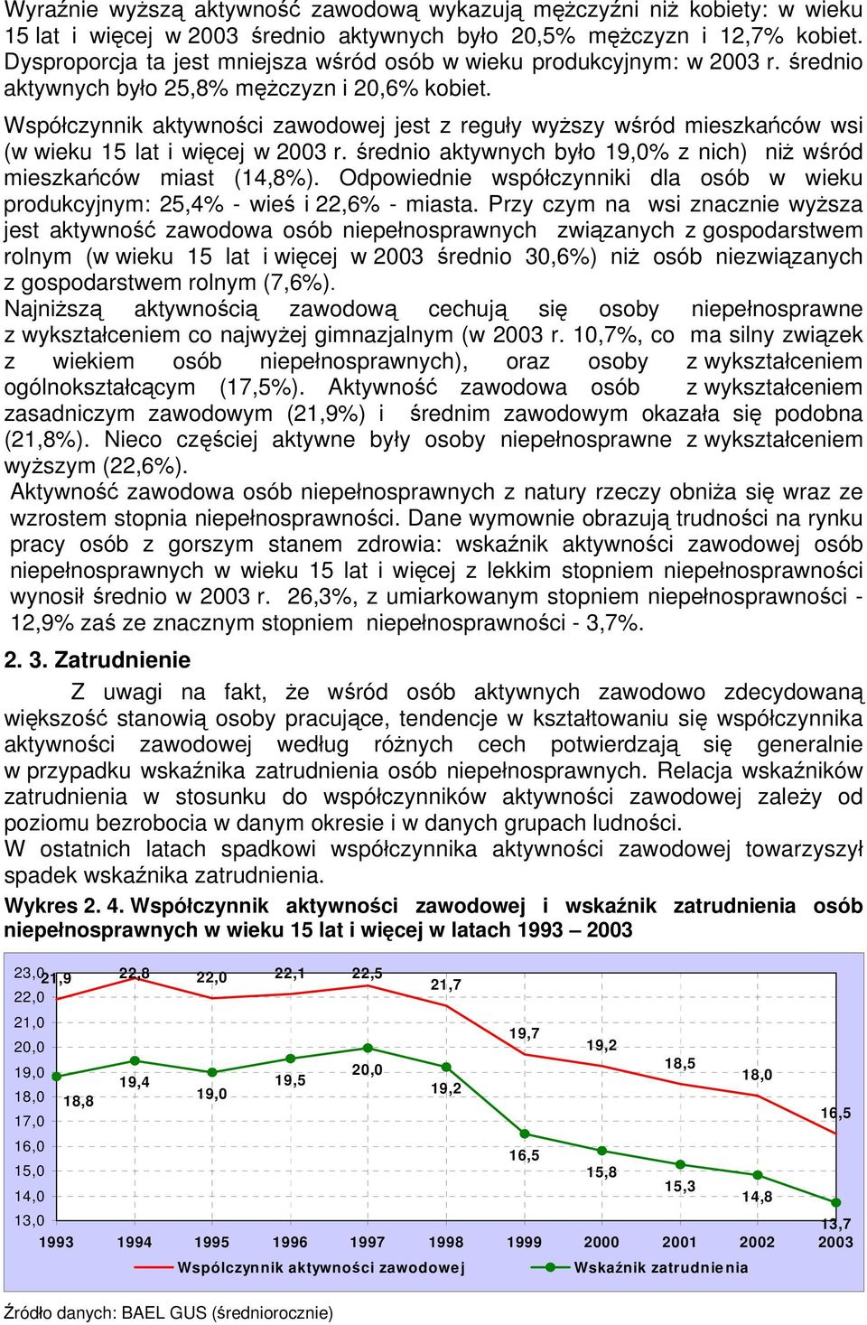 Współczynnik aktywności zawodowej jest z reguły wyższy wśród mieszkańców wsi (w wieku 15 lat i więcej w 2003 r. średnio aktywnych było 19,0% z nich) niż wśród mieszkańców miast (14,8%).