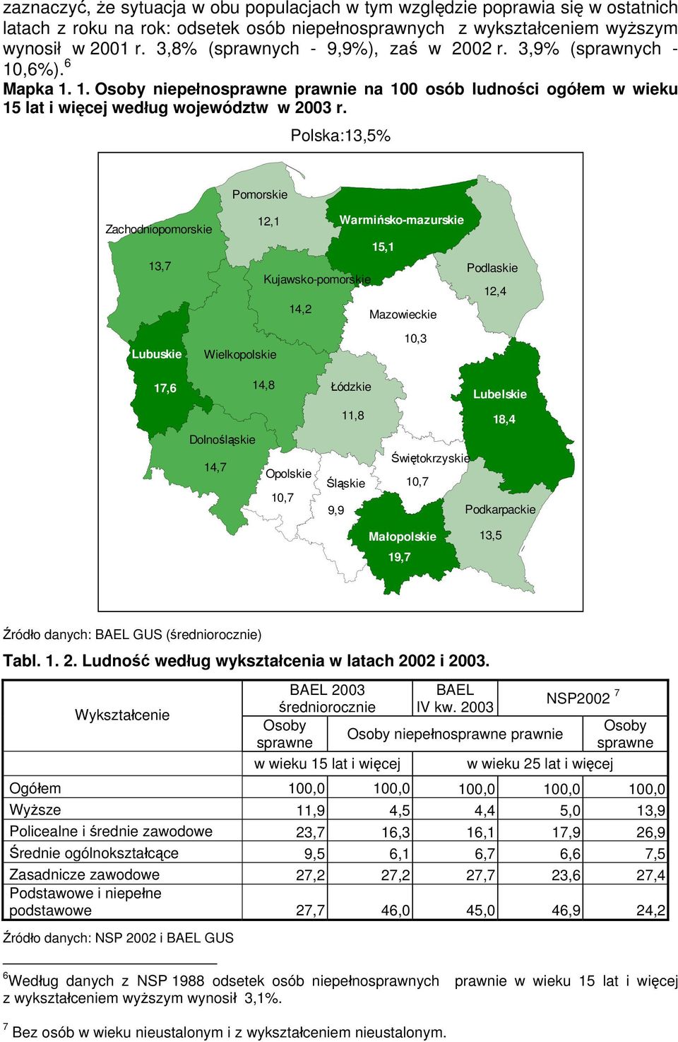 Polska:13,5% Pomorskie Zachodniopomorskie 13,7 12,1 Warmińsko-m azurskie 15,1 Podlaskie Kujawsko-pomorskie 12, 4 14,2 Mazowieckie Lubuskie Wielkopolskie 10,3 17, 6 14,8 Łódzkie Lubelskie 11,8 18,4