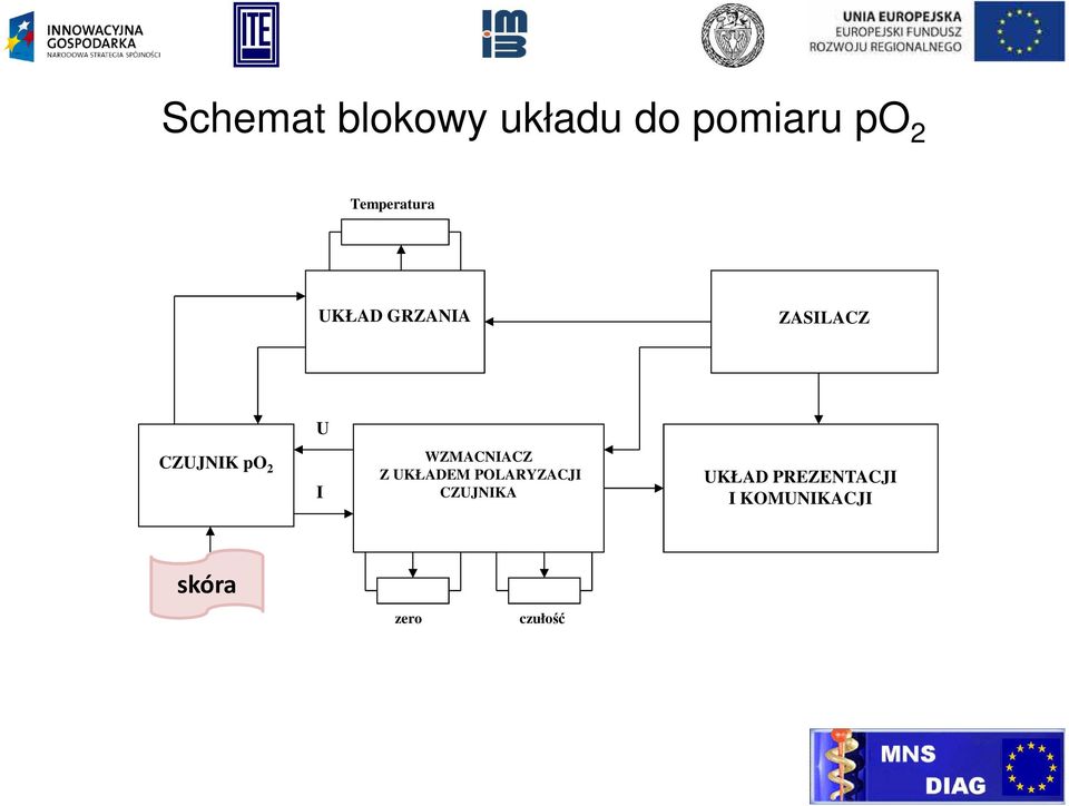 po 2 I WZMACNIACZ Z UKŁADEM POLARYZACJI