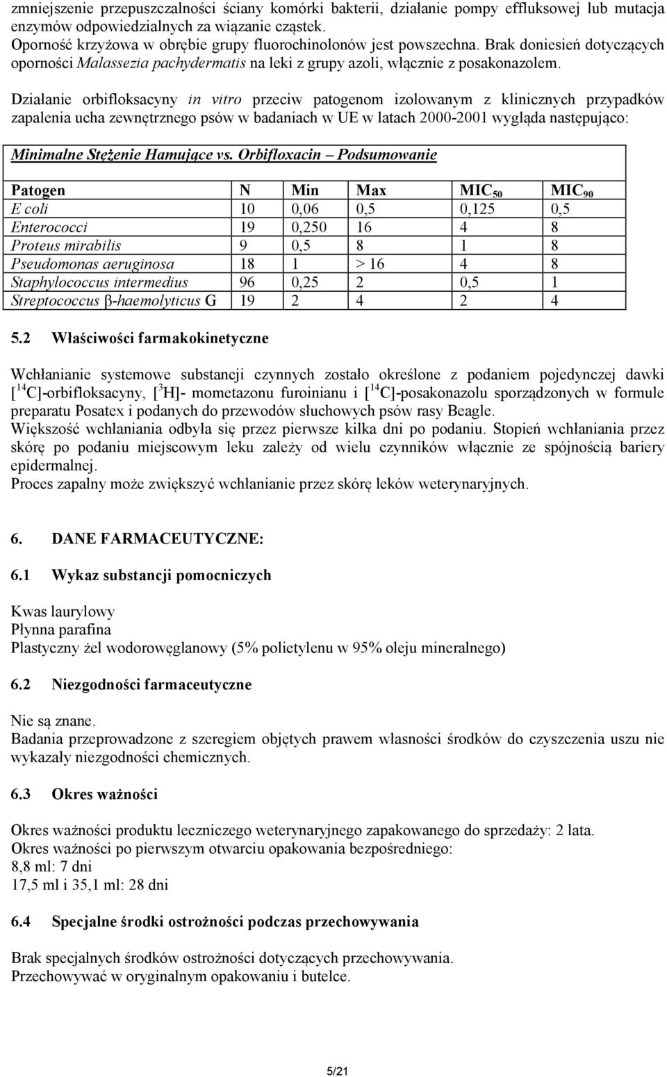 Działanie orbifloksacyny in vitro przeciw patogenom izolowanym z klinicznych przypadków zapalenia ucha zewnętrznego psów w badaniach w UE w latach 2000-2001 wygląda następująco: Minimalne Stężenie