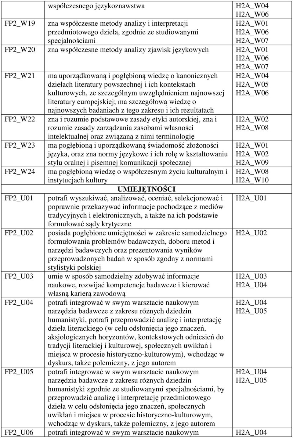 kontekstach kulturowych, ze szczególnym uwzględnieniem najnowszej literatury europejskiej; ma szczegółową wiedzę o najnowszych badaniach z tego zakresu i ich rezultatach zna i rozumie podstawowe
