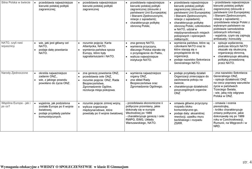 przedstawia najważniejsze zagranicznej (stosunki z państwami Unii Europejskiej i Stanami Zjednoczonymi, relacje z sąsiadami); charakteryzuje politykę obronną Polski, zna genezę NATO, wymienia