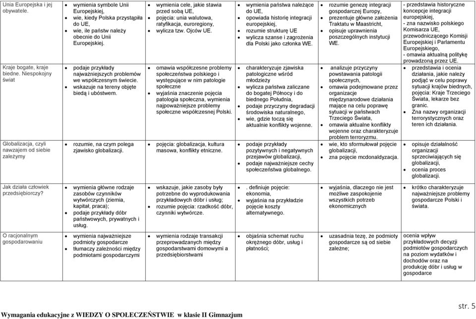 podaje przykłady najważniejszych problemów we współczesnym świecie. wskazuje na tereny objęte biedą i ubóstwem. rozumie, na czym polega zjawisko globalizacji.