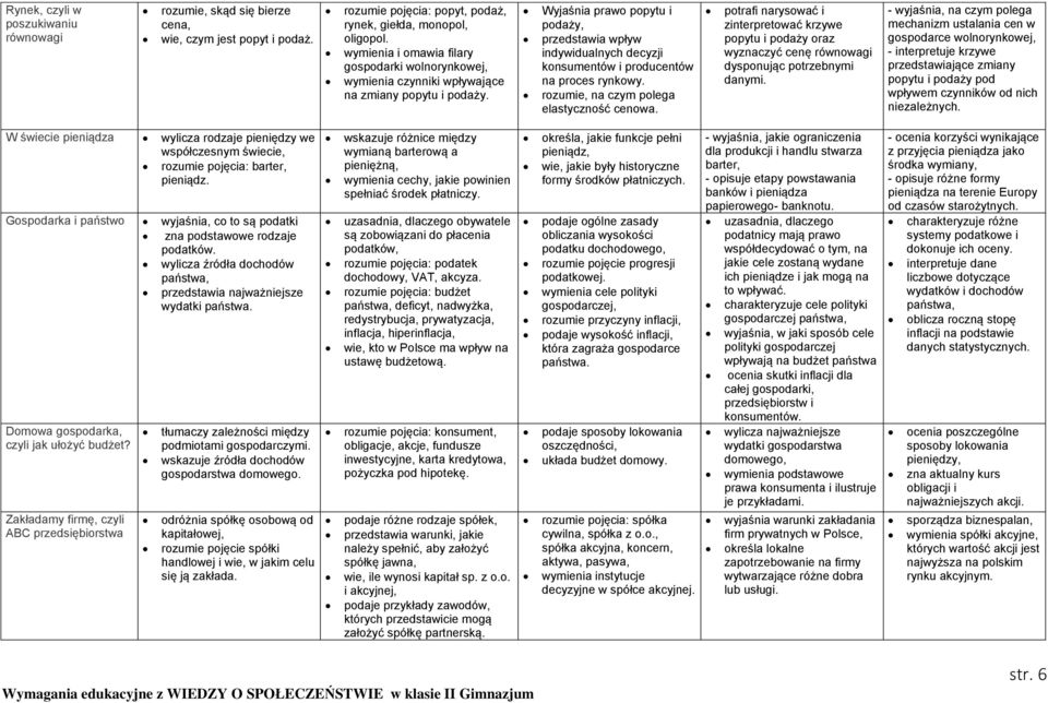 Wyjaśnia prawo popytu i podaży, przedstawia wpływ indywidualnych decyzji konsumentów i producentów na proces rynkowy. rozumie, na czym polega elastyczność cenowa.