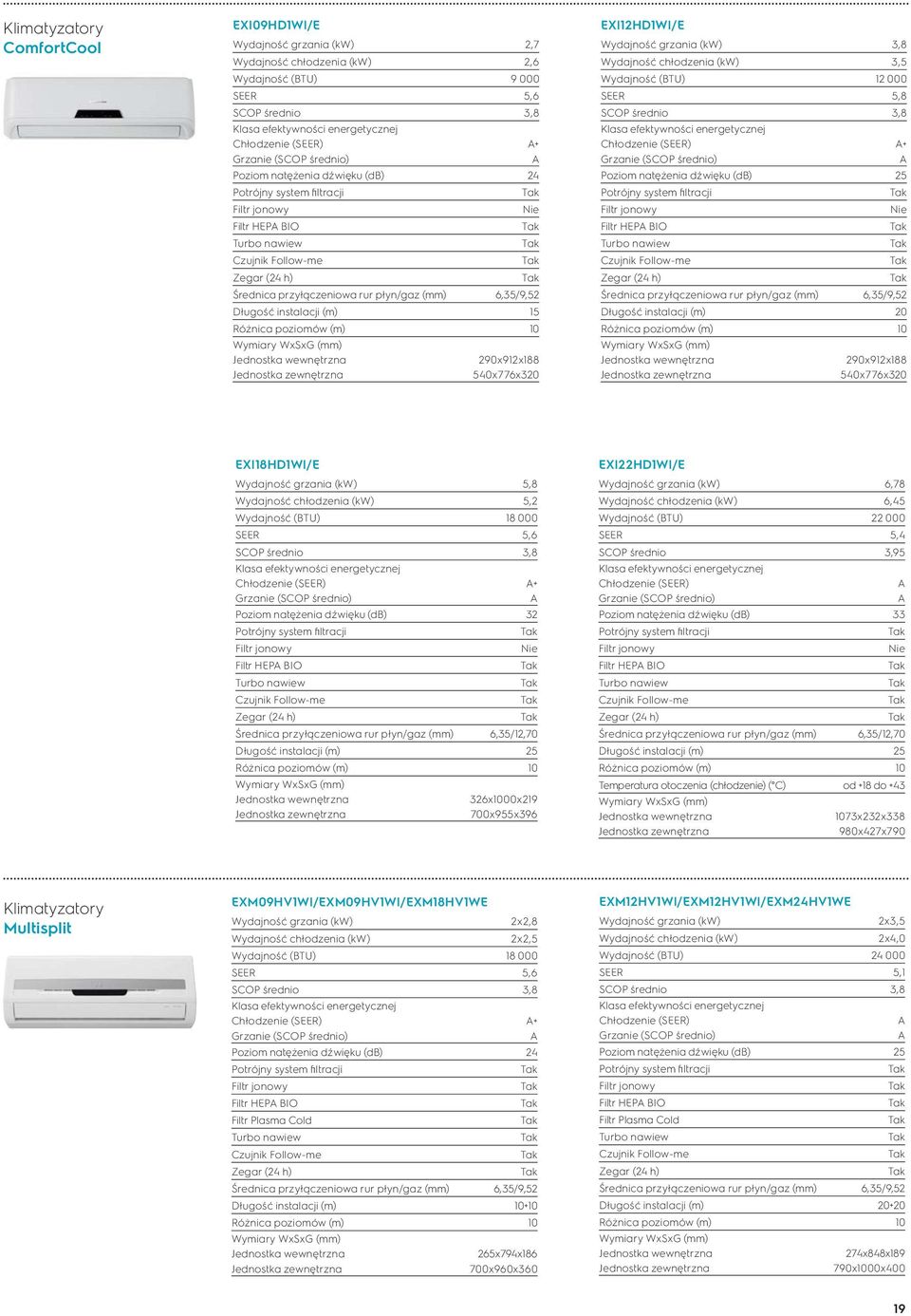 Wymiary WxSxG (mm) Jednostka wewnętrzna 290x912x188 Jednostka zewnętrzna 540x776x320 EXI12HD1WI/E Wydajność grzania (kw) 3,8 Wydajność chłodzenia (kw) 3,5 Wydajność (BTU) 12 000 SEER 5,8 SCOP średnio