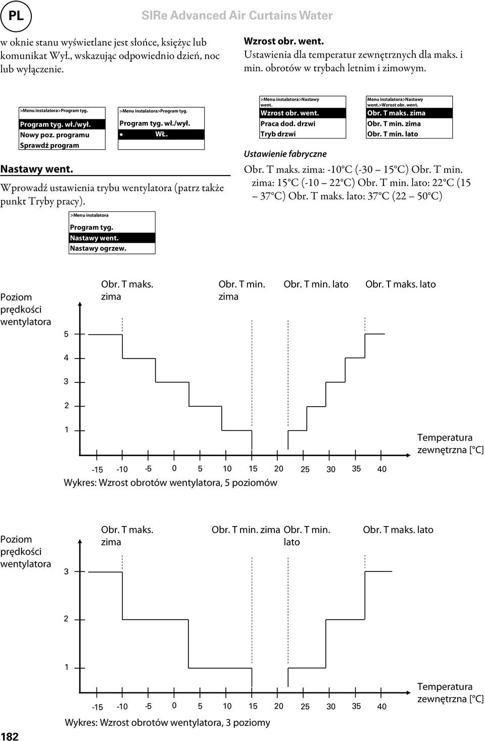 Wprowadź ustawienia trybu wentylatora (patrz także punkt Tryby pracy). went. Wzrost obr. went. Praca dod. drzwi Tryb drzwi Menu instalatora>nastawy went.>wzrost obr. went. Obr. T maks. zima Obr.