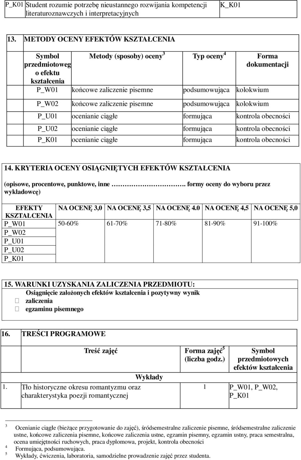 końcowe zaliczenie pisemne podsumowująca kolokwium P_U01 ocenianie ciągłe formująca kontrola obecności P_U02 ocenianie ciągłe formująca kontrola obecności ocenianie ciągłe formująca kontrola