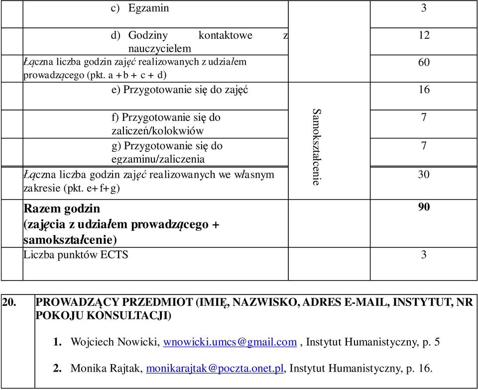 realizowanych we własnym zakresie (pkt. e+f+g) Razem godzin 90 (zajęcia z udziałem prowadzącego + samokształcenie) Liczba punktów ECTS 3 Samokształcenie 7 7 30 20.