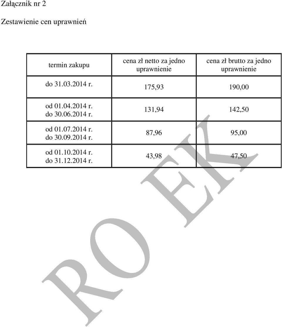 od 01.04.2014 r. do 30.06.2014 r. od 01.07.2014 r. do 30.09.2014 r. od 01.10.