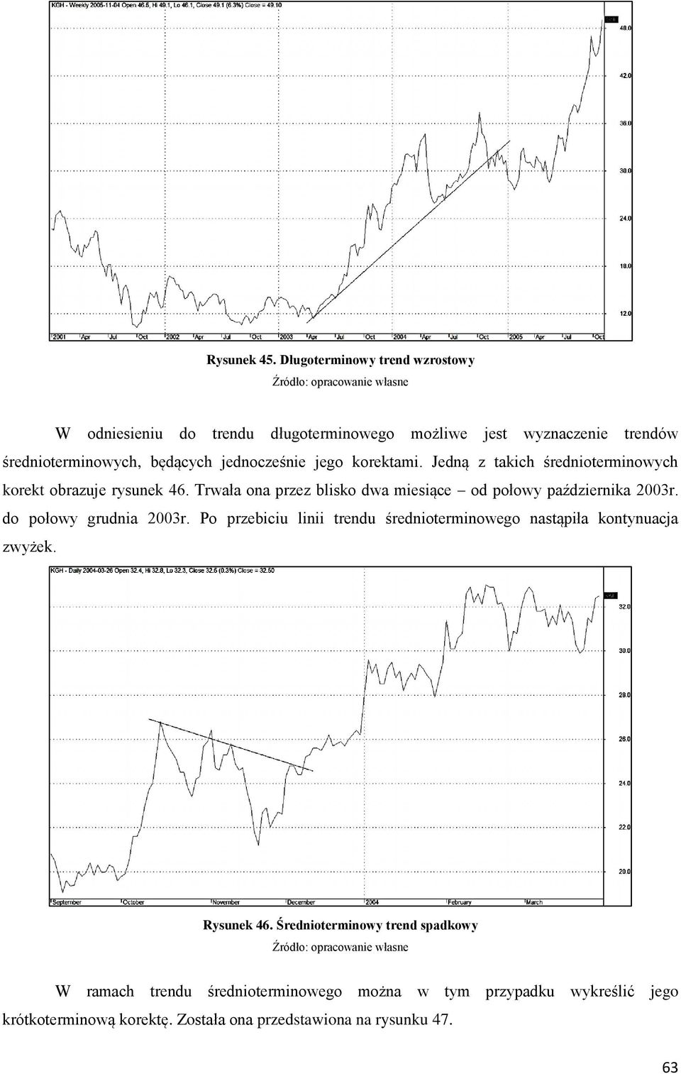 jego korektami. Jedną z takich średnioterminowych korekt obrazuje rysunek 46. Trwała ona przez blisko dwa miesiące od połowy października 2003r.