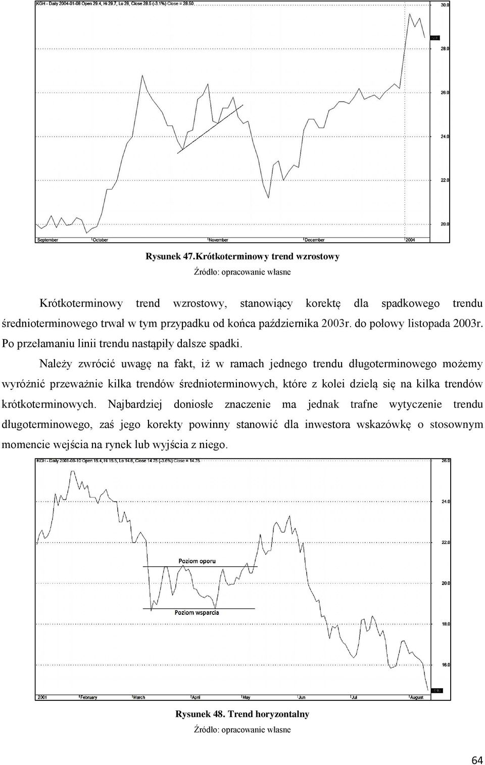 do połowy listopada 2003r. Po przełamaniu linii trendu nastąpiły dalsze spadki.