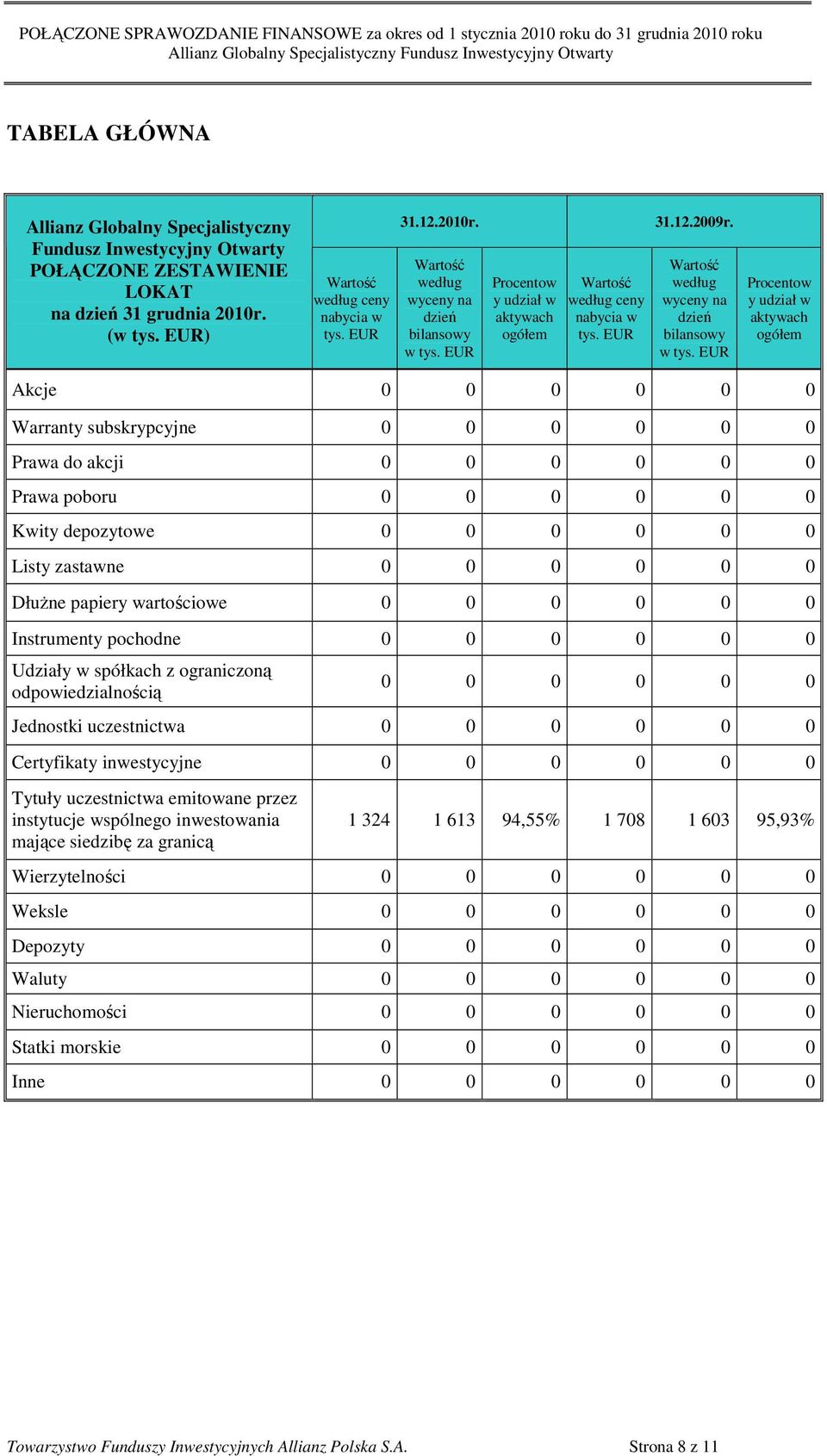 EUR Procentow y udział w aktywach ogółem Wartość według ceny nabycia w tys. EUR 31.12.2009r. Wartość według wyceny na dzień bilansowy w tys.