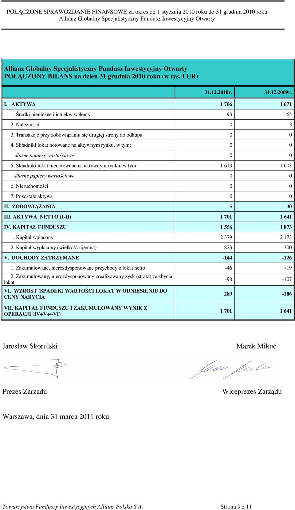 Składniki lokat notowane na aktywnym rynku, w tym: 0 0 dłuŝne papiery wartościowe 0 0 5. Składniki lokat nienotowane na aktywnym rynku, w tym: 1 613 1 603 -dłuŝne papiery wartościowe 0 0 6.