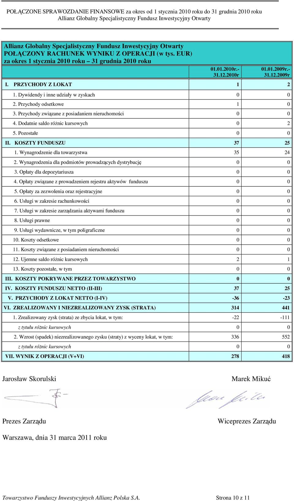 Dodatnie saldo róŝnic kursowych 0 2 5. Pozostałe 0 0 II. KOSZTY FUNDUSZU 37 25 1. Wynagrodzenie dla towarzystwa 35 24 2. Wynagrodzenia dla podmiotów prowadzących dystrybucję 0 0 3.