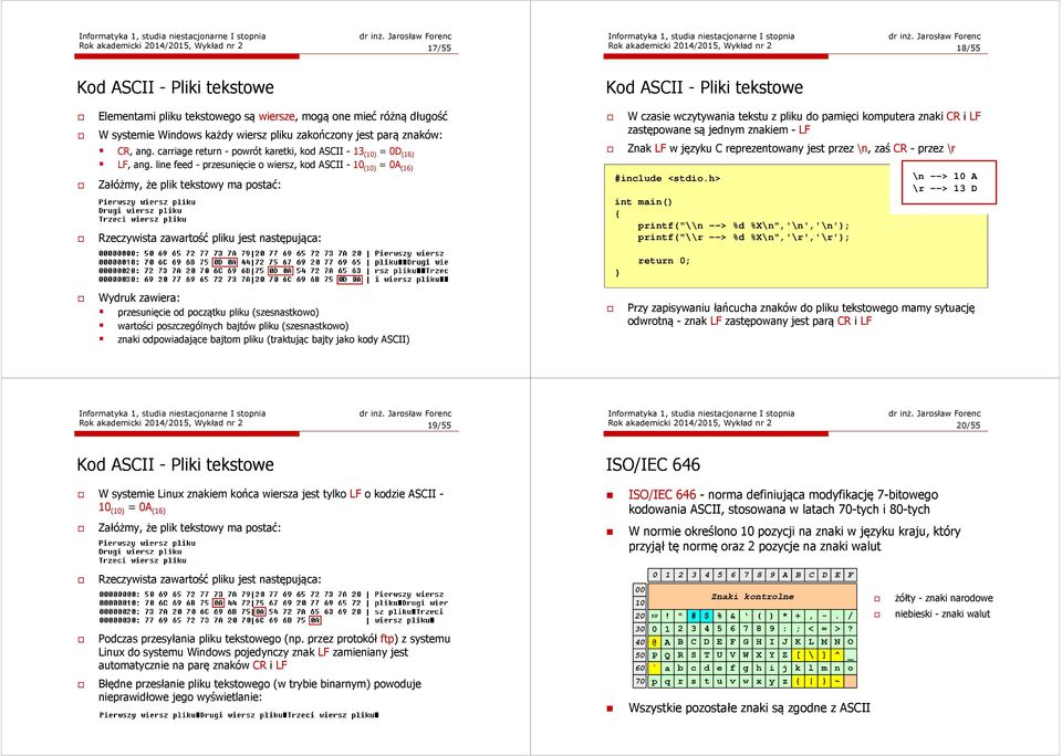 line feed - przesunięcie o wiersz, kod ASCII - 10 0A (16) Załóżmy, że plik tekstowy ma postać: Rzeczywista zawartość pliku jest następująca: W czasie wczytywania tekstu z pliku do pamięci komputera