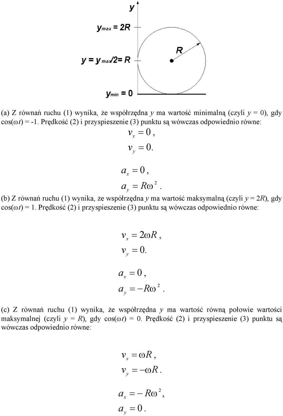 () i pzspieszenie (3) punku są wówczs odpowiednio ówne: ω ω (c) Z ównń uchu () wnik że współzędn m wość ówną