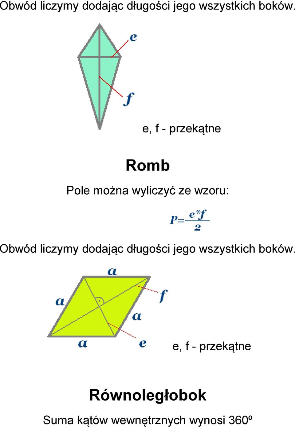 f - przekątne Równoległobok Suma kątów wewnętrznych