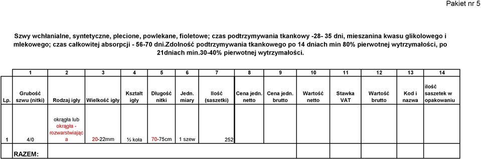 zdolność podtrzymywania tkankowego po 14 dniach min 80% pierwotnej wytrzymałości, po 21dniach min.