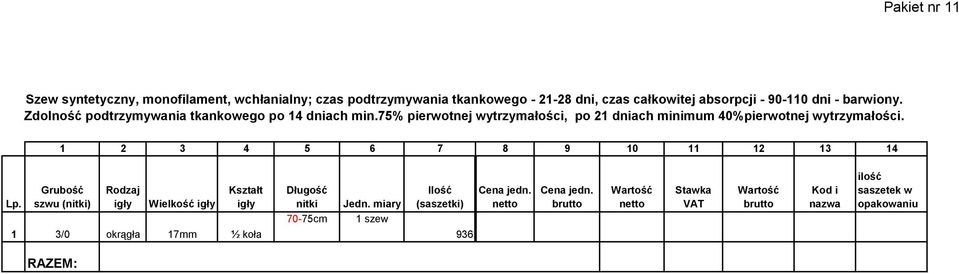 Zdolność podtrzymywania tkankowego po 14 dniach min.