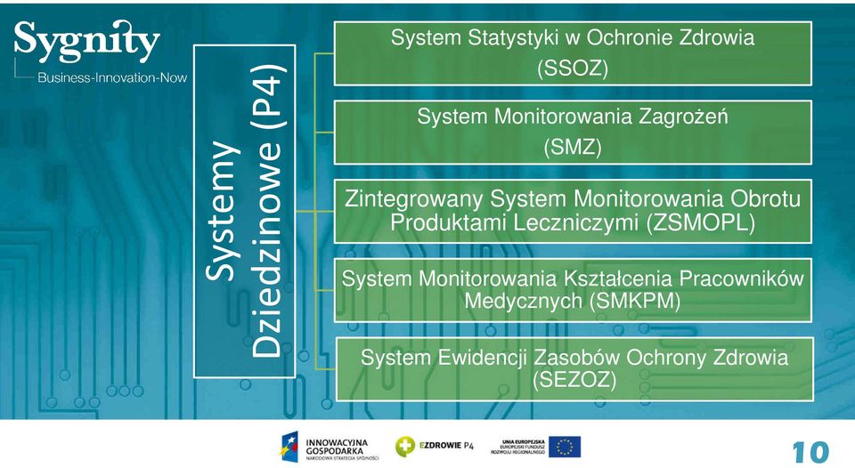 Obrotu Produktami Leczniczymi (ZSMOPL) System Monitorowania Kształcenia