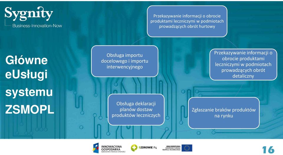 systemu ZSMOPL Obsługa deklaracji planów dostaw produktów leczniczych Zgłaszanie braków