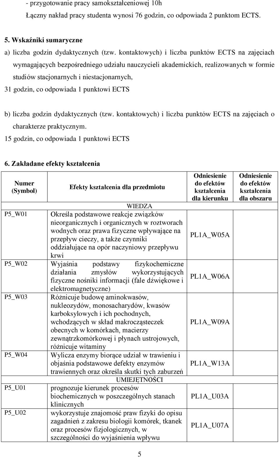 1 punktowi ECTS b) liczba godzin dydaktycznych (tzw. kontaktowych) i liczba punktów ECTS na zajęciach o charakterze praktycznym. 15 godzin, co odpowiada 1 punktowi ECTS 6.