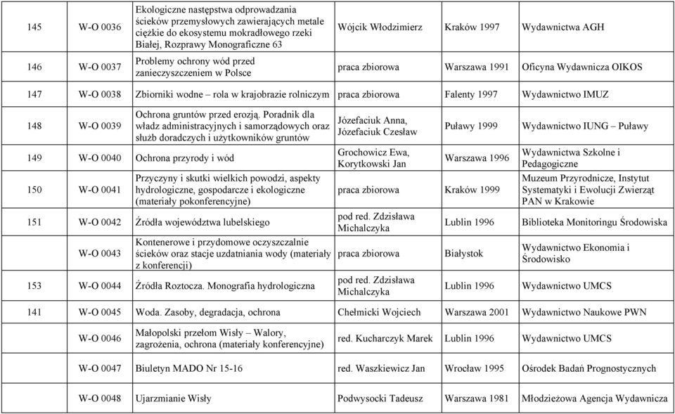 praca zbiorowa Falenty 1997 Wydawnictwo IMUZ 148 W-O 0039 Ochrona gruntów przed erozją.