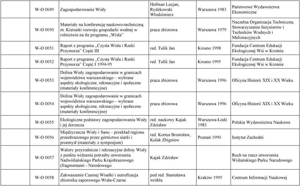 Dolina Wisły zagospodarowanie w granicach województwa warszawskiego wybrane aspekty ekologiczne, rekreacyjne i społeczne (materiały konferencyjne) Dolina Wisły zagospodarowanie w granicach