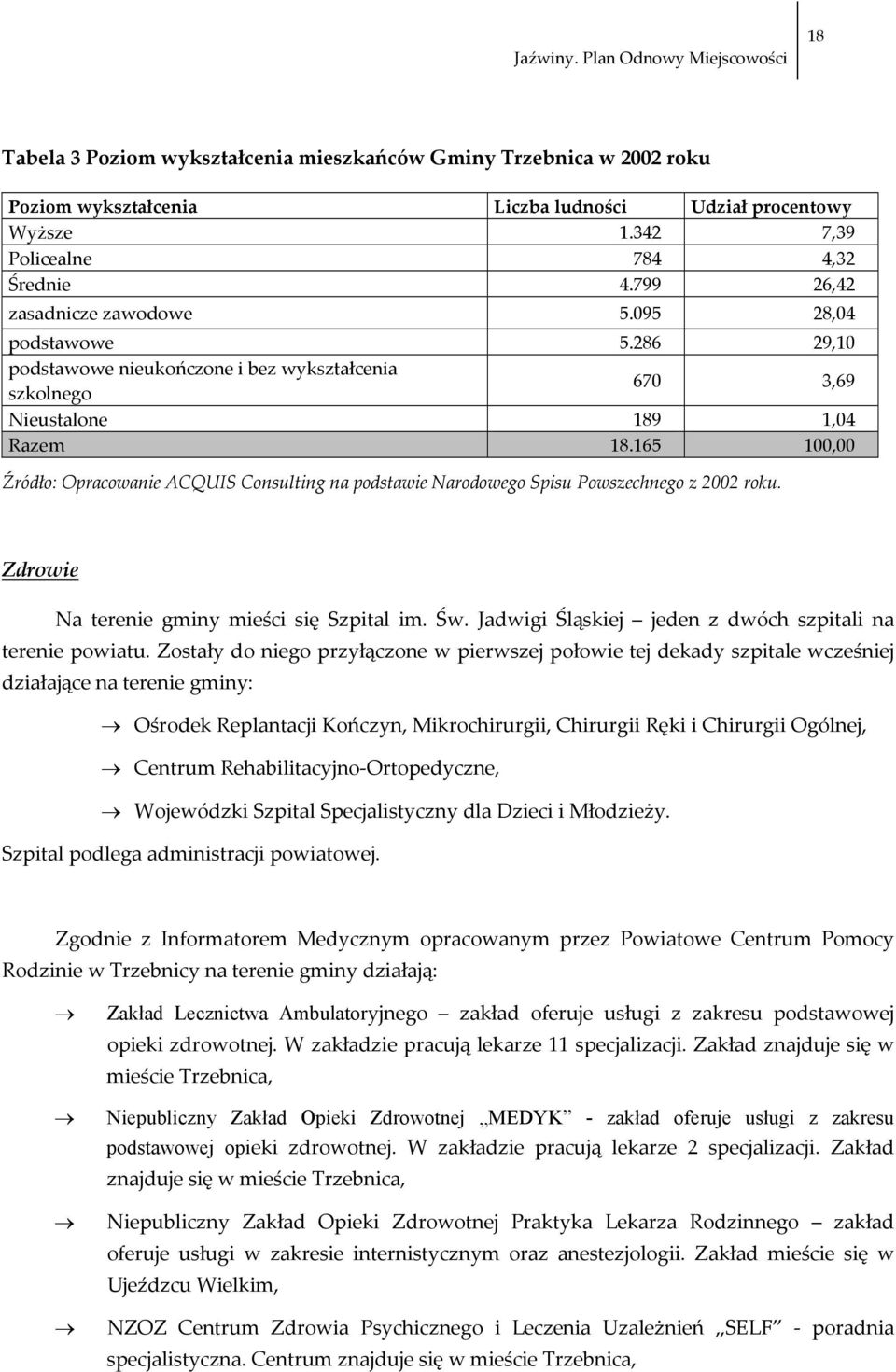 165 100,00 Źródło: Opracowanie ACQUIS Consulting na podstawie Narodowego Spisu Powszechnego z 2002 roku. Zdrowie Na terenie gminy mieści się Szpital im. Św.