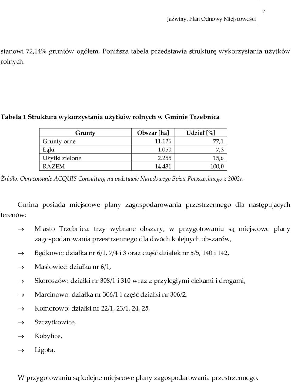 431 100,0 Źródło: Opracowanie ACQUIS Consulting na podstawie Narodowego Spisu Powszechnego z 2002r.