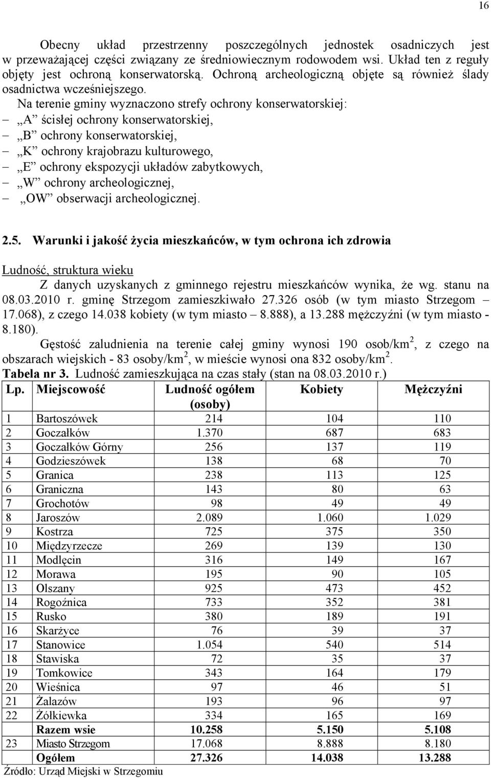 Na terenie gminy wyznaczono strefy ochrony konserwatorskiej: A ścisłej ochrony konserwatorskiej, B ochrony konserwatorskiej, K ochrony krajobrazu kulturowego, E ochrony ekspozycji układów