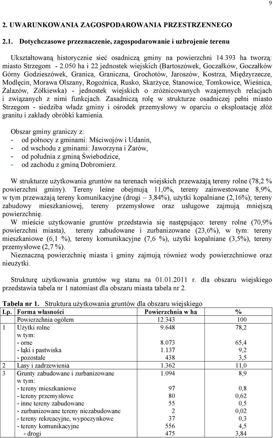 050 ha i 22 jednostek wiejskich (Bartoszówek, Goczałków, Goczałków Górny Godzieszówek, Granica, Graniczna, Grochotów, Jaroszów, Kostrza, Międzyrzecze, Modlęcin, Morawa Olszany, Rogoźnica, Rusko,