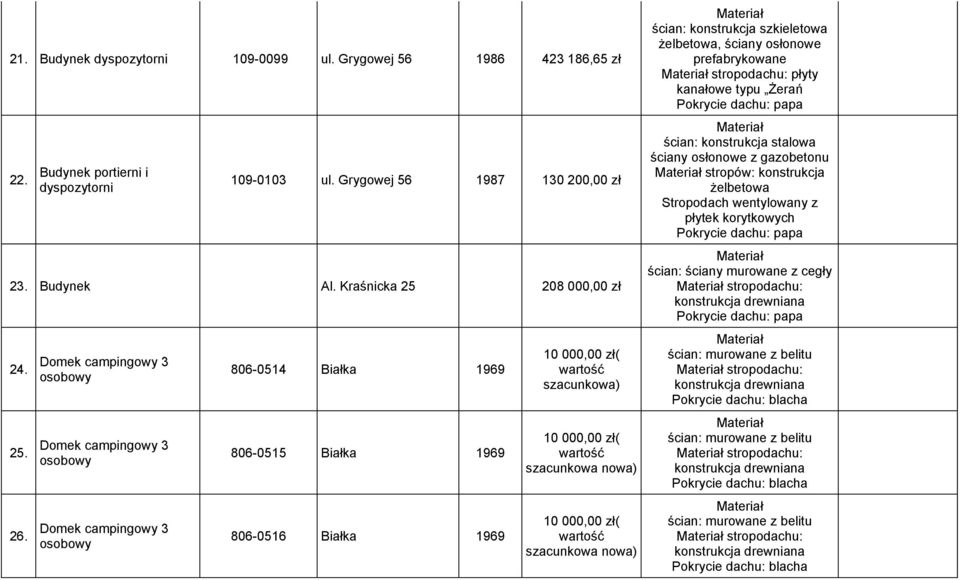 806-0514 Białka 1969 806-0515 Białka 1969 806-0516 Białka 1969 szacunkowa) ścian: szkieletowa żelbetowa, ściany osłonowe prefabrykowane stropodachu: