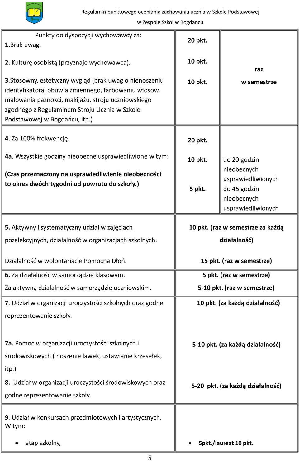 Szkole Podstawowej w Bogdańcu, itp.) 20 pkt. 10 pkt. 10 pkt. raz w semestrze 4. Za 100% frekwencję. 4a.