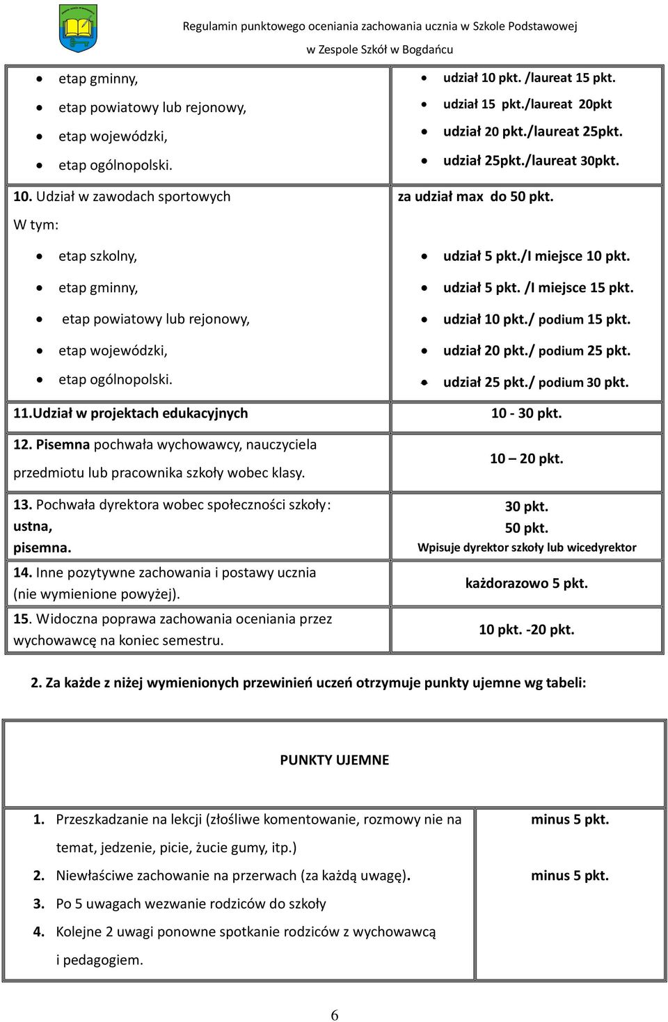 etap powiatowy lub rejonowy, udział 10 pkt./ podium 15 pkt. etap wojewódzki, etap ogólnopolski. 11.Udział w projektach edukacyjnych 12.