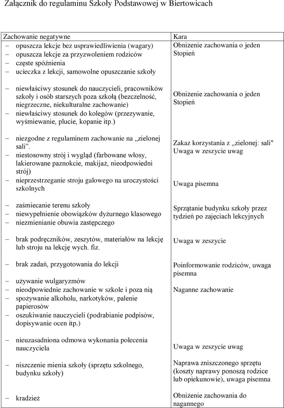 kolegów (przezywanie, wyśmiewanie, plucie, kopanie itp.) niezgodne z regulaminem zachowanie na zielonej sali.