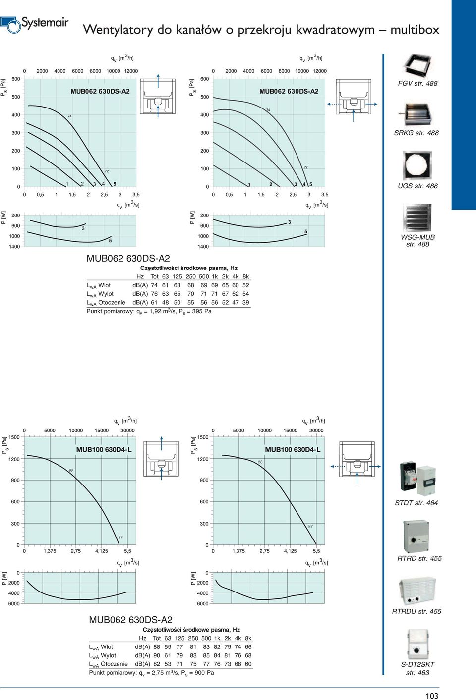 8 50 55 56 56 52 7 9 Punkt pomiarowy: q v = 1,92 m /s, P s = 95 Pa WSG-MUB str. 88 88 88 STDT str. 6 87 87 RTRD str.