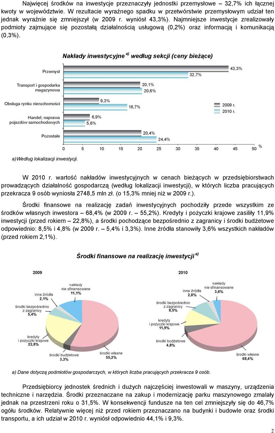 Najmniejsze inwestycje zrealizowały podmioty zajmujące się pozostałą działalnością usługową (0,2%) oraz informacją i komunikacją (0,3%).