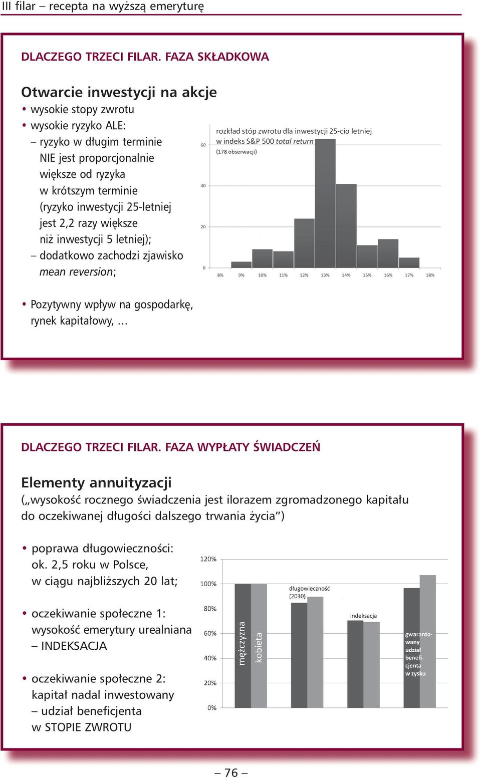 25-letniej jest 2,2 razy większe niż inwestycji 5 letniej); dodatkowo zachodzi zjawisko mean reversion; Pozytywny wpływ na gospodarkę, rynek kapitałowy, DLACZEGO TRZECI FILAR.