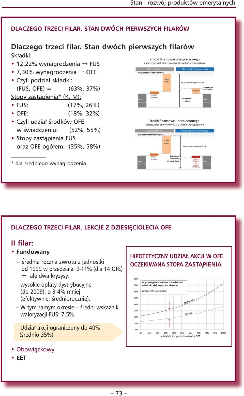 udział środków OFE w świadczeniu: (52%, 55%) Stopy zastąpienia FUS oraz OFE ogółem: (35%, 58%) * dla średniego wynagrodzenia DLACZEGO TRZECI FILAR.