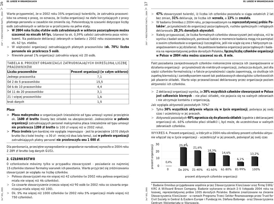 płatnego personelu w zasadzie nie zmieniła się. Potwierdzają to szacunki dotyczące liczby osób zatrudnionych w sektorze w przeliczeniu na pełne etaty.