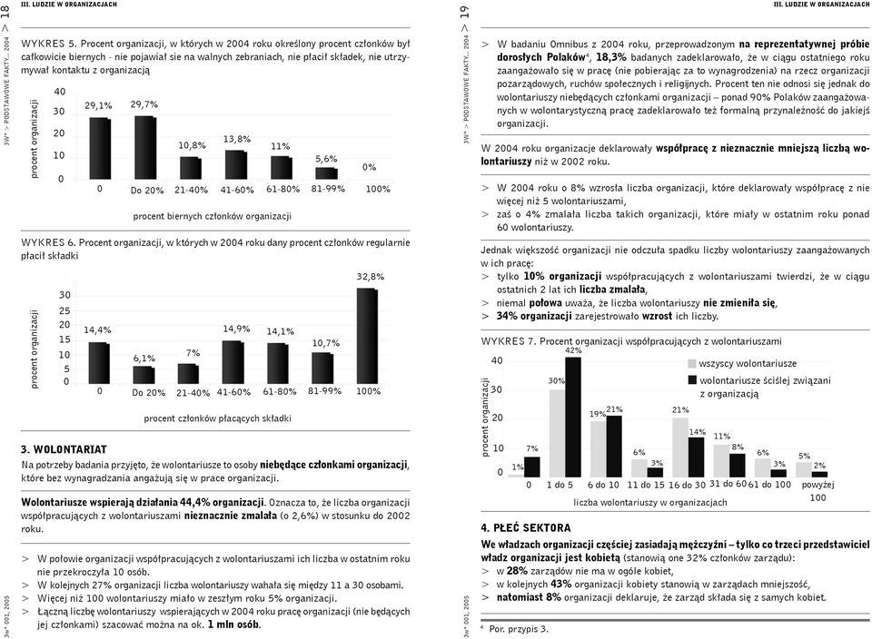 procent organizacji WYKRES 6.