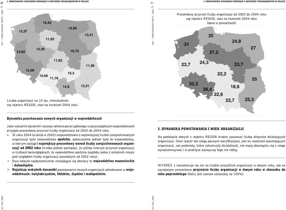 przyjęto procentowy przyrost liczby organizacji od 2002 do 2004 roku.