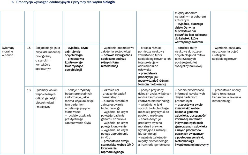 Socjobiologia jako przykład koncepcji biologicznej o szerokim kontekście społecznym wyjaśnia, czym zajmuje się socjobiologia kontrowersje towarzyszące socjobiologii wymienia podstawowe założenia