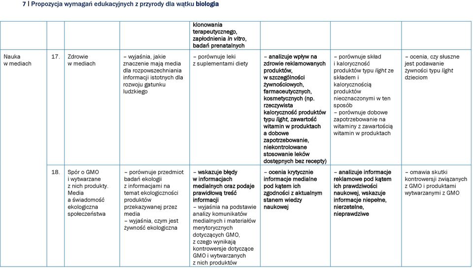 produktów, w szczególności żywnościowych, farmaceutycznych, kosmetycznych (np.