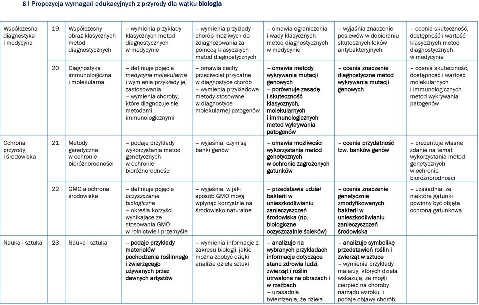 wady klasycznych metod diagnostycznych w medycynie wyjaśnia znaczenie posiewów w dobieraniu skutecznych leków antybakteryjnych ocenia skuteczność, dostępność i wartość klasycznych metod