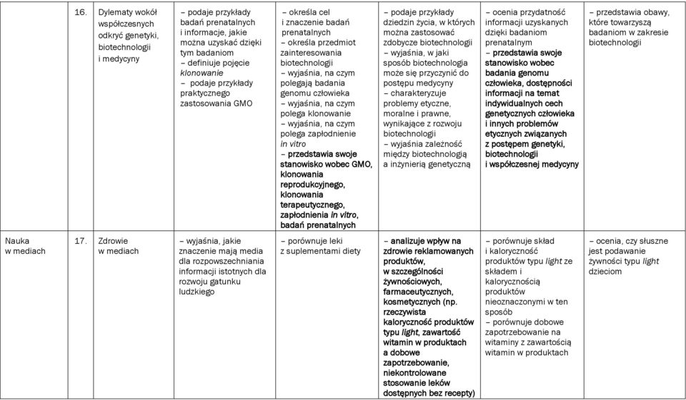 klonowania reprodukcyjnego, klonowania terapeutycznego, zapłodnienia in vitro, badań prenatalnych dziedzin życia, w których można zastosować zdobycze wyjaśnia, w jaki sposób biotechnologia może się